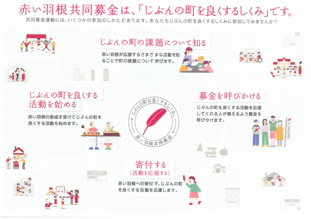 赤い羽根共同募金は、「じぶんの町を良くするしくみ」です。
